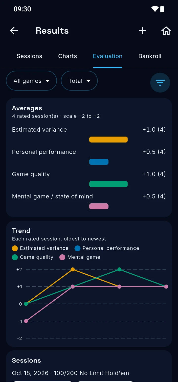 GoodRun evaluation tab: average ratings and trend across rated sessions
