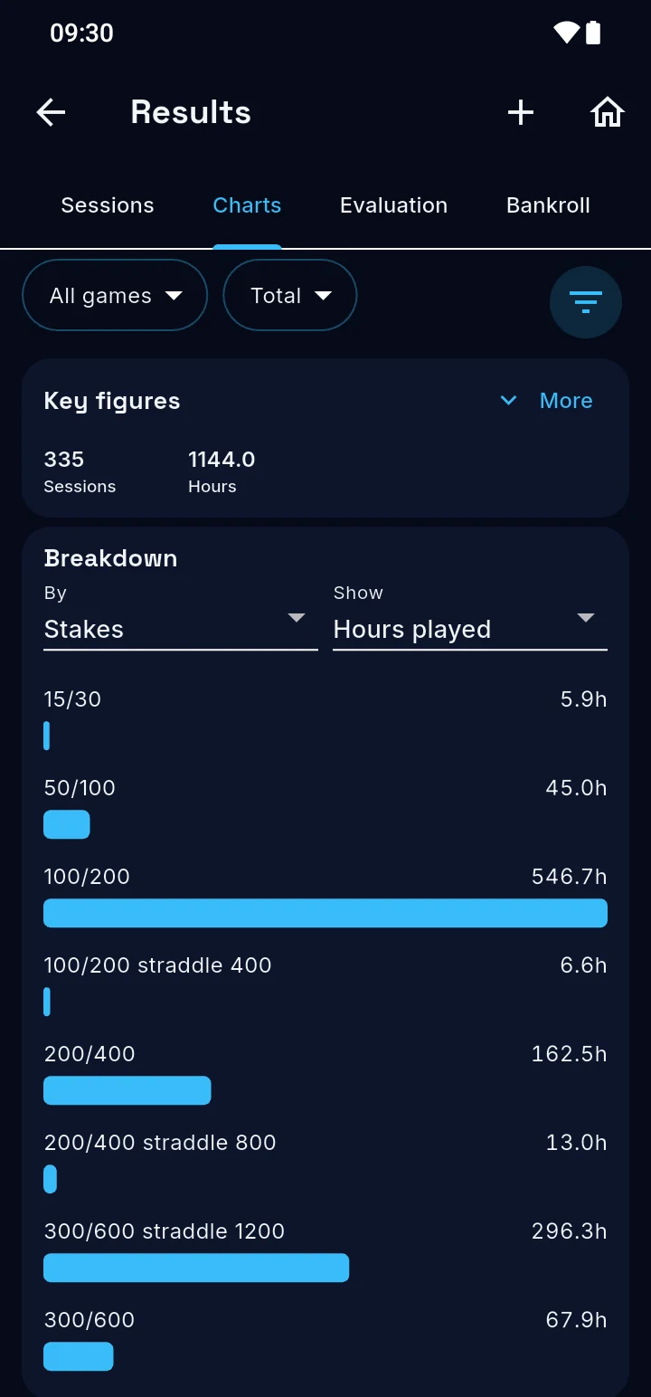 Results with mindset mode on: only sessions and hours played are shown, no money